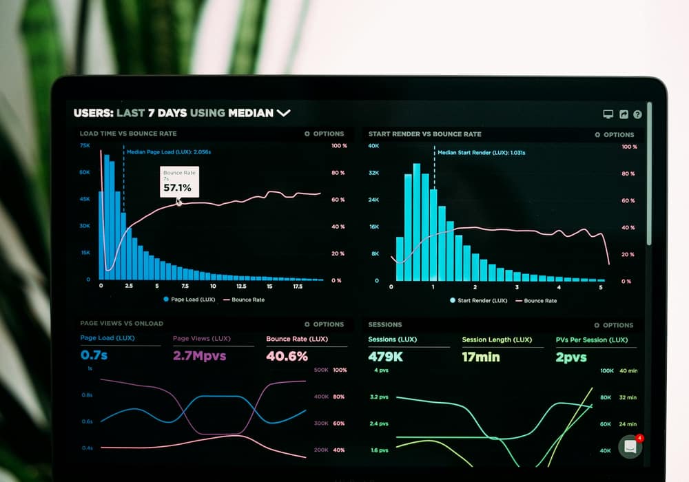 Analytics dashboard with charts on a laptop screen